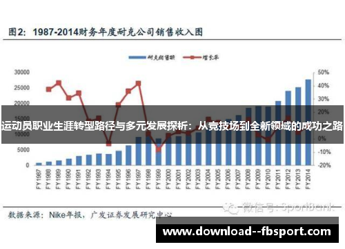 运动员职业生涯转型路径与多元发展探析：从竞技场到全新领域的成功之路