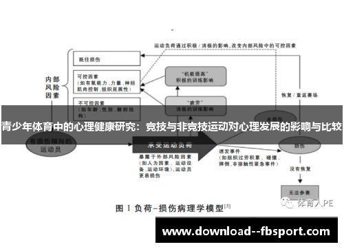 青少年体育中的心理健康研究：竞技与非竞技运动对心理发展的影响与比较