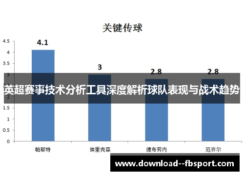 英超赛事技术分析工具深度解析球队表现与战术趋势