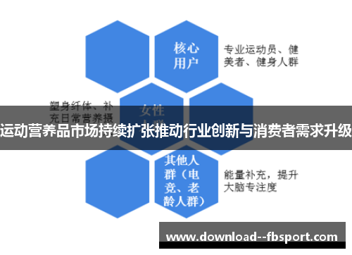 运动营养品市场持续扩张推动行业创新与消费者需求升级